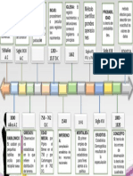 Linea de Tiempo Esadistica Yury Caicedo