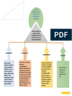 Implementación SGA en 4 pasos