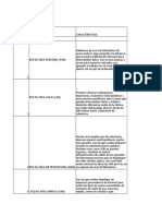 Cuadros Comparativos