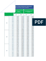 Líneas de Pobreza Por Ingresos Marzo2020