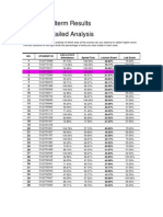 Analysis per area 1