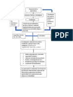 Mapa Direccion de La Produccion de Operaciones