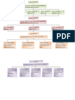 Mapa Conceptual