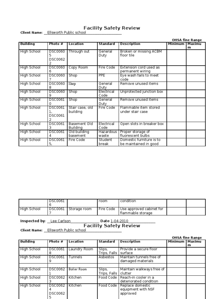 Ellsworth School Facility Safety Review | PDF | Fire Safety | Kitchen