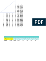 TABLE: Joint Reactions Joint F3