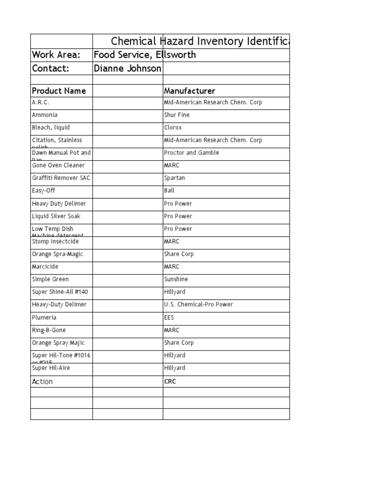 Chemical Inventory for Food Service | PDF