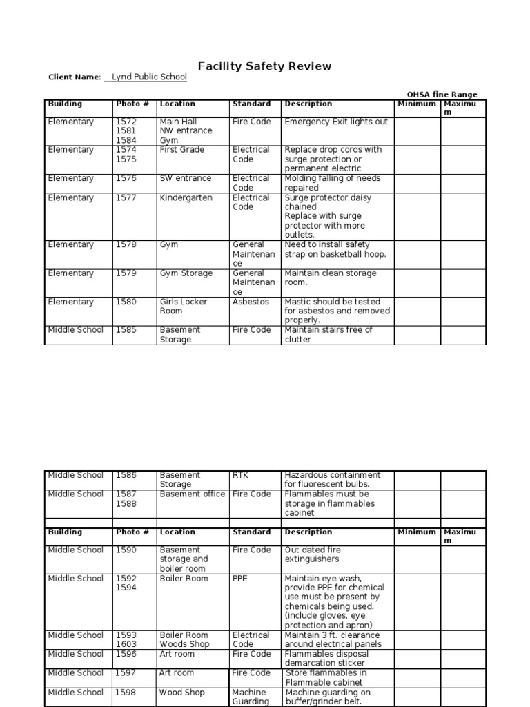 Lynd Facility Safety 12202010 0 PDF Fire Safety Personal