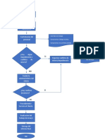 DFGT04 Diagrama de Flujo Imparcialidad Y Confidencialidad