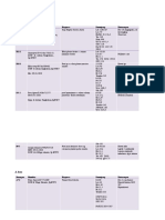 List of Pasien BTKV 11/01/2020 A Bawah: DPJP: Dr. Adrin Tangkilisan, SP - BTKV