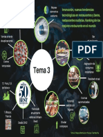 Tema 3 Mapa Mental PDF