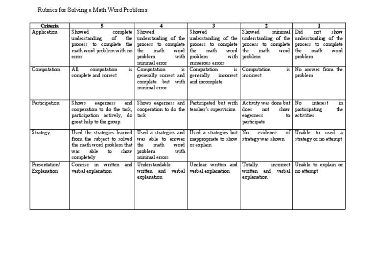 Assessing Mathematical Problem Solving A Rubric for Evaluating