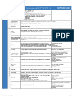 Novel Coronavirus (COVID-19) v3: Operational Support & Logistics Disease Commodity Packages