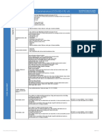 Novel Coronavirus (COVID-19) v3: Operational Support & Logistics Disease Commodity Packages