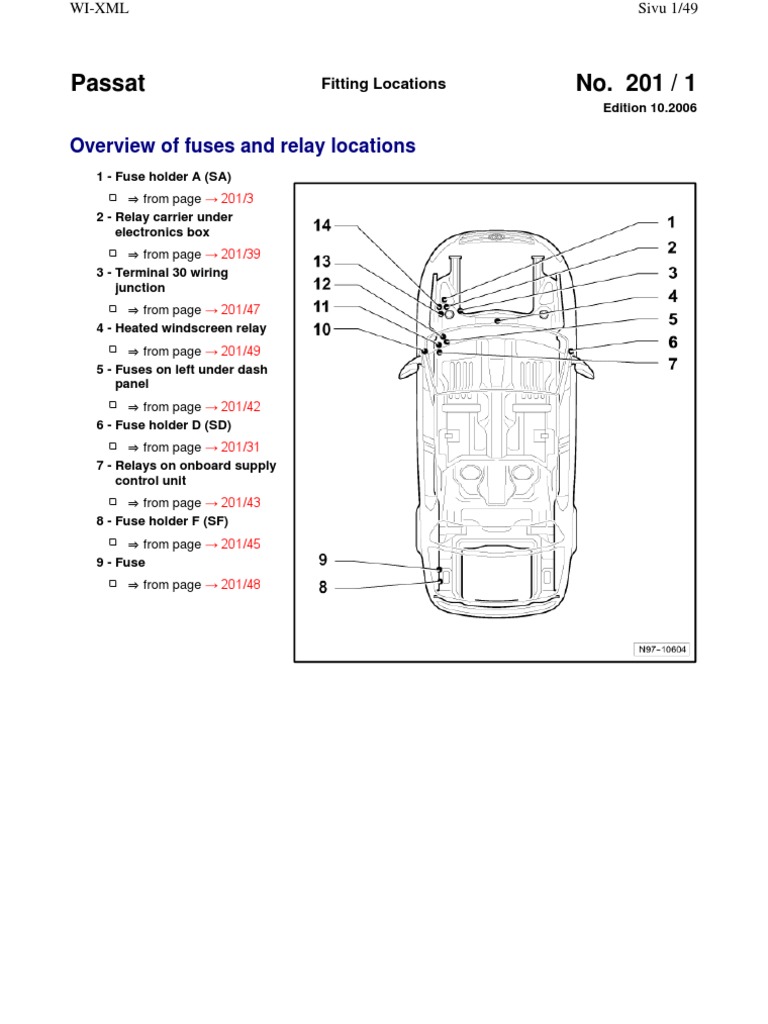 VW Passat B6 fuse box and relay panel location and diagram (explanation)