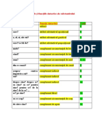 funcțiile sintactice al substantivului