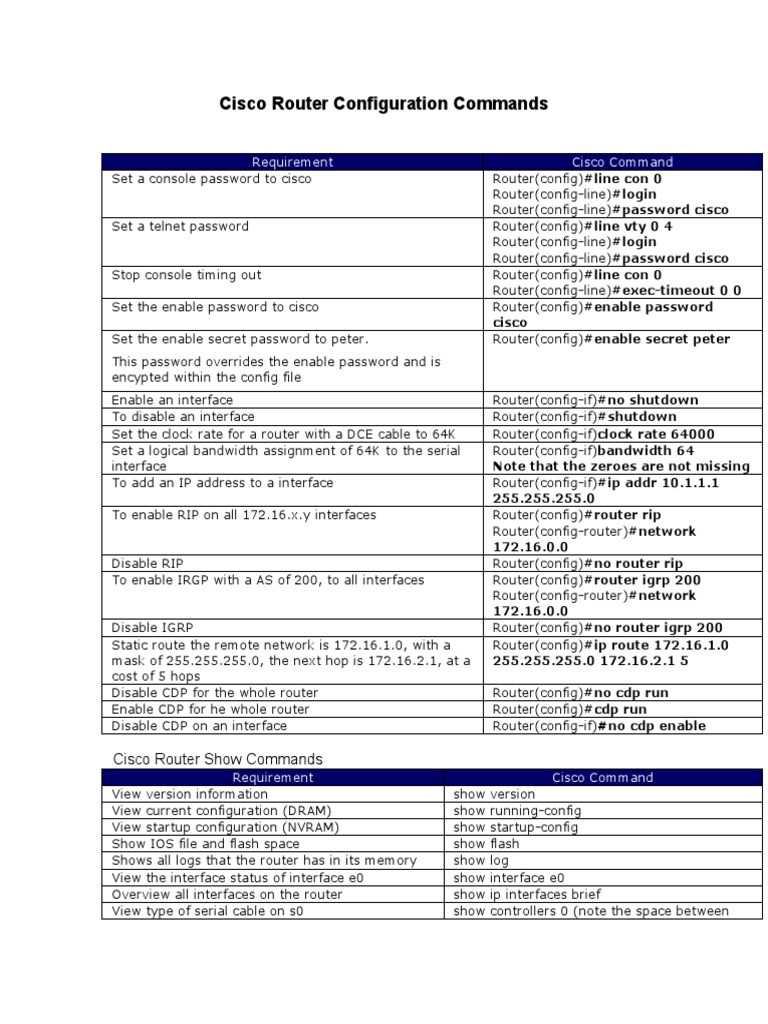 Cisco Router Configuration Commands For Student PDF Ip Address Router