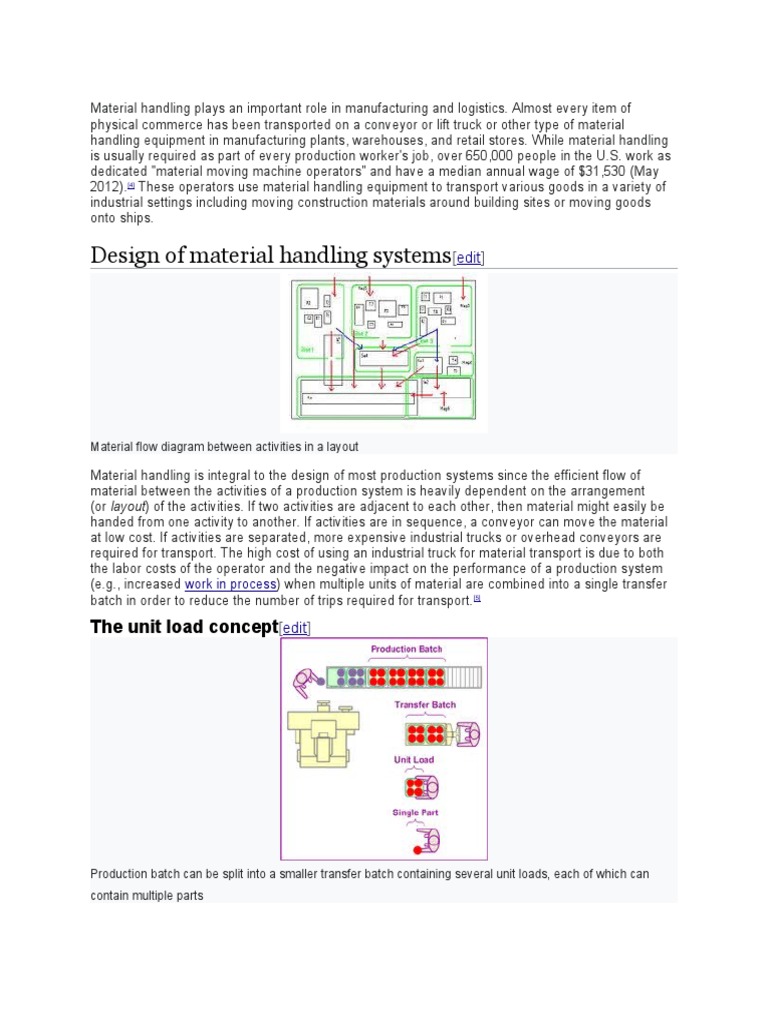 Design of Material Handling Systems The Unit Load Concept PDF Economic Sectors Supply
