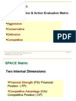 SPACE Matrix: Strategic Position & Action Evaluation Matrix