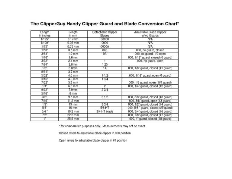 clipper guards in mm