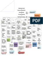 (PDF) Woc DHF