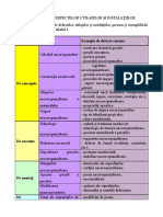 Cauzele Defectelor-C2