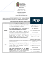 Asignación I - Materias Primas PDF