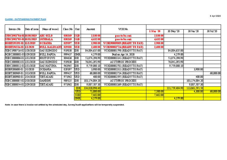 Outstanding Payment Plan Summary | PDF | Accounting | Business