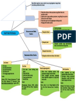 Peta Konsep Daftar Pustaka