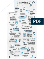 19 formas para teletrabajo