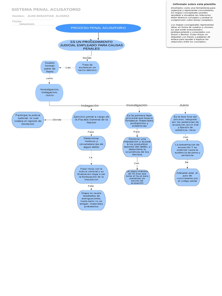MAPA CONCEPTUAL JUICIO PENAL ACUSATORIO - Color | PDF | Procedimiento ...