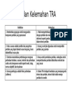 kelebihan dan kelemahan TRA.pptx