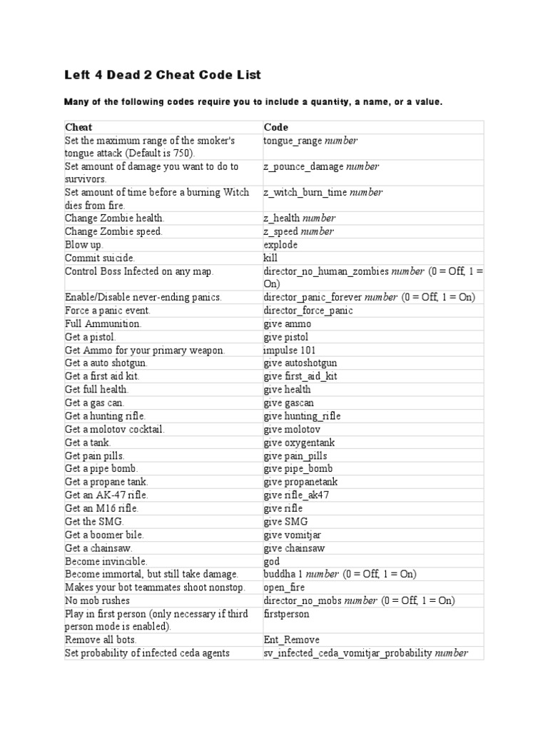 Left 4 Dead 2 Cheat Code List PDF Weaponry Leisure
