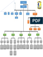 ORGANOGRAMA DO 6BPM