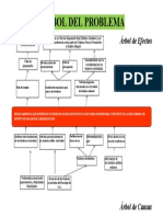 Arbol de Problemas Sitio de Disposicion Final