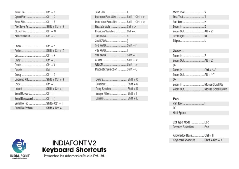 Keyboard Shortcuts PDF PDF Control Key Keyboard Shortcut
