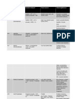 Full Name Reaction Catalyzed Tissue Sources Clinical Significance