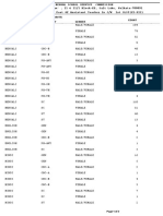 MATHEMATICS (PG) (Subject Code:19) Subject: Medium Category Gender Count