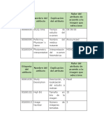 tabla 2 telesalud