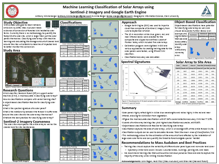 Clark Solar Poster Final | PDF | Infrared | Photovoltaic System