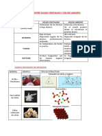 Diferencia Entre Solido Cristalino y Solido Amorfo