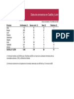 TABLA PDF Datos Coronavirus 21-03-2020