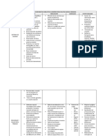 Cuadro Comparativo Bibliotecas Universitarias