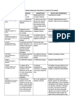 Andres Torres Rivera - Las Doce Cuestiones Esenciales Aplicadas Al Concepto de Familia