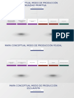 Mapa Conceptual Modos de Produccion