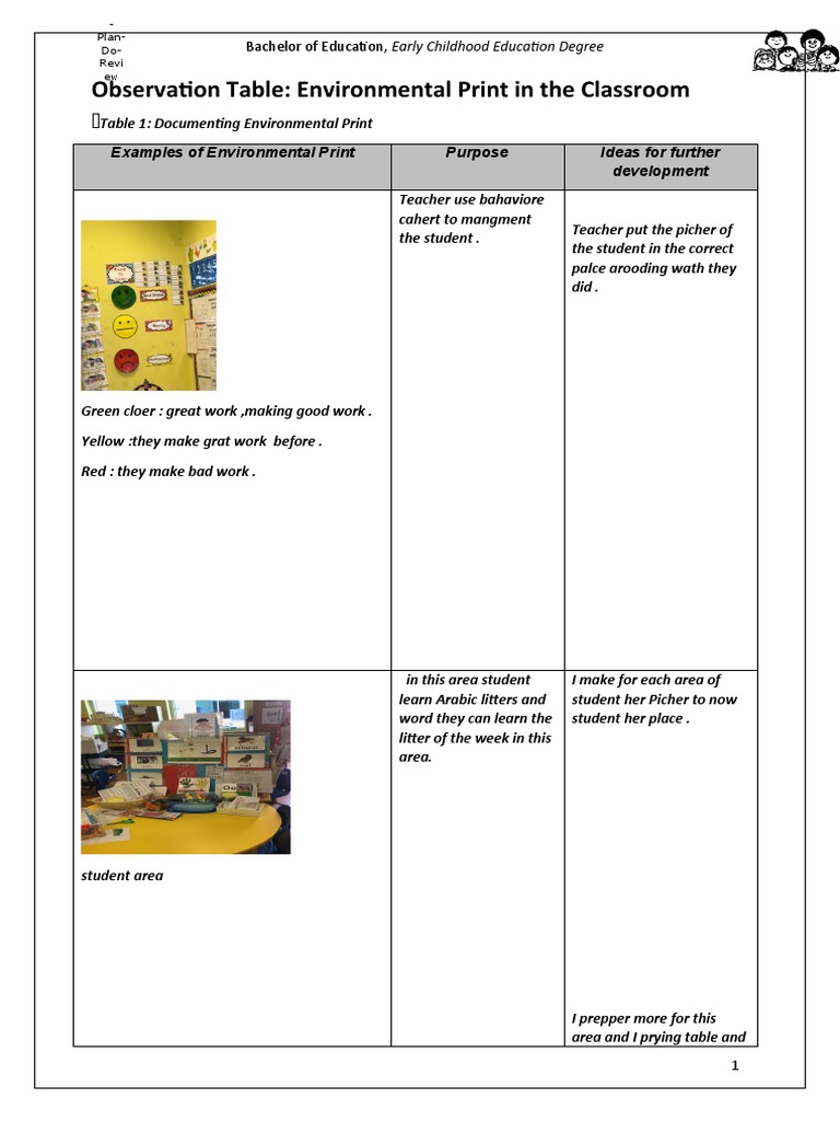 Observation Table: Environmental Print in The Classroom: Bachelor of ...