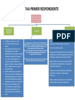 Mapa Conceptual Eje 3.