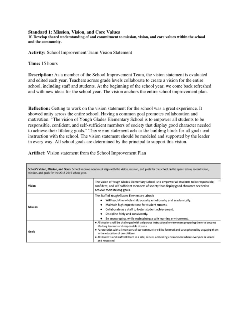 Collaborative School Vision Development | PDF | Education Reform | Teachers