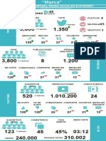 Plantilla Infografía - Informe Semanal de Social Media (Facebook, Twiter, Youtube y Blog)