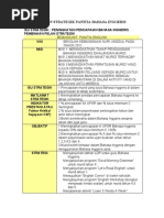 Download Perancangan Strategik Panitia Bahasa Inggeris by tuanridzuan8455 SN46094256 doc pdf