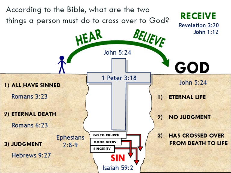 Session 2 - Bridge Illustration Handout | PDF | Religion & Spirituality